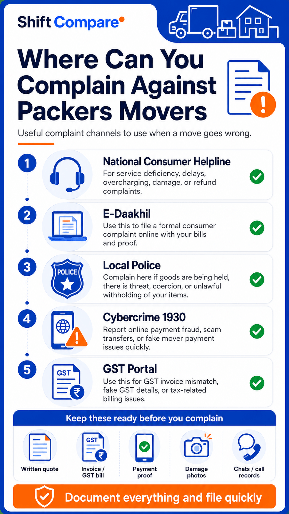 Where customers can complain against packers movers including National Consumer Helpline, E-Daakhil, police, cybercrime and GST portal